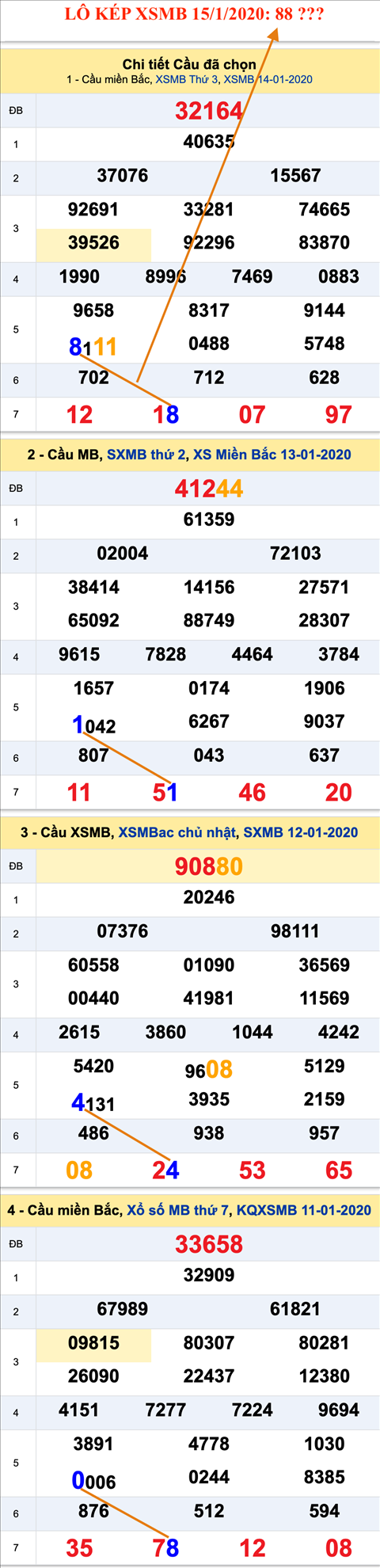Tham khao an so kep thu nhi - Lo kep XSMB 15-01-2020 Tham khao an so kep thu nhi - Lo kep XSMB 15-01-2020